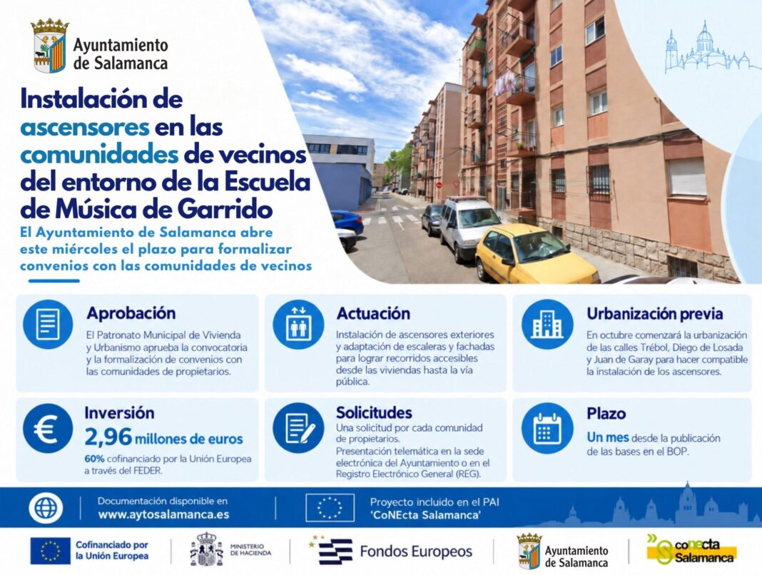 Salamanca abre los convenios para instalar ascensores exteriores en Garrido con un proyecto de 2,9 millones