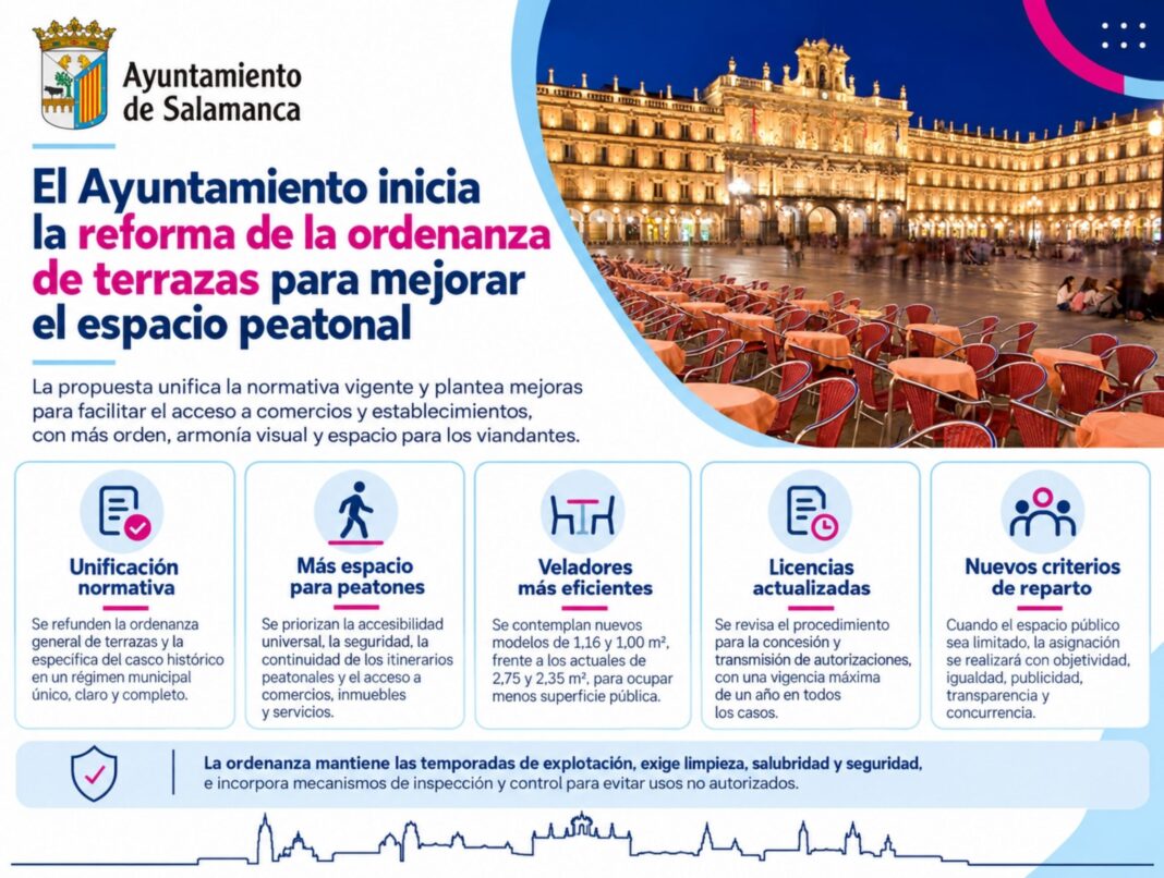 Salamanca inicia la reforma de la ordenanza de terrazas para unificar sus dos normas actuales